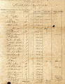 Thumbnail of Concord Mill Dam Company Stockholders and Property Holdings, April 1838