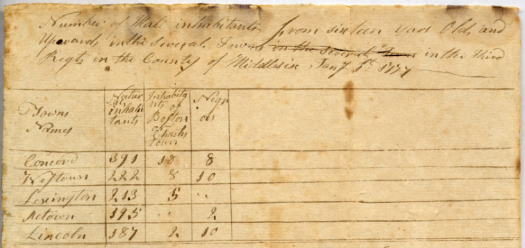 The sevral Drafts of men since Novr 1777