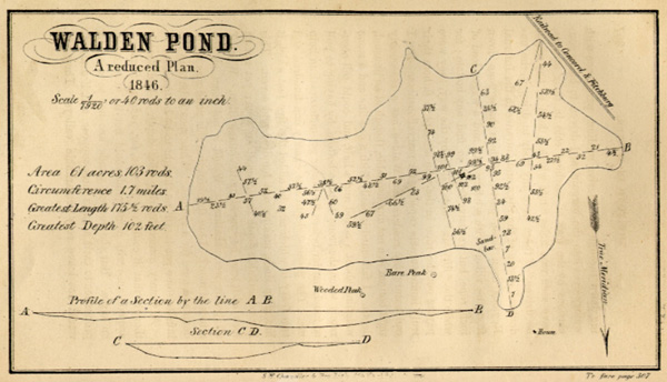 Henry David Thoreau. Walden Pond. A reduced Plan. 1846